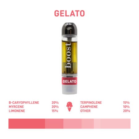 Gelato 1 Scaled 1