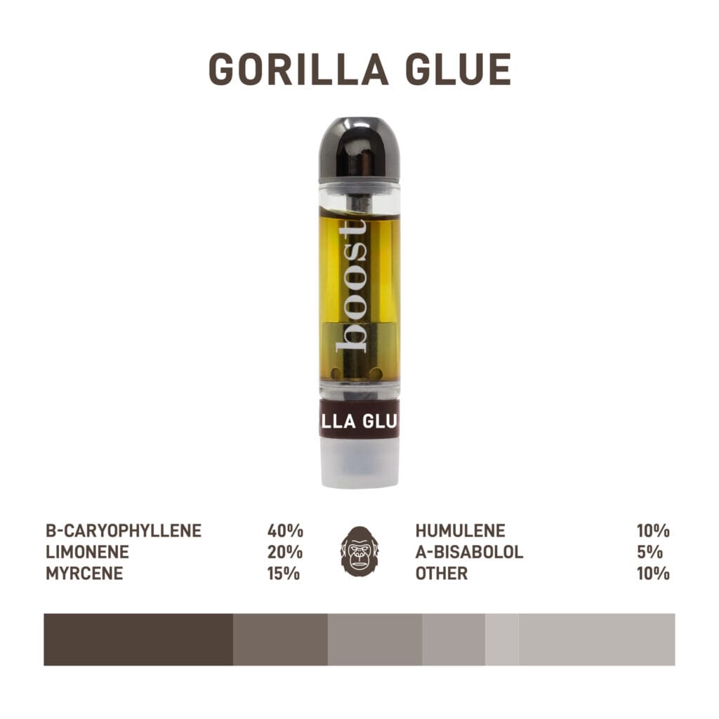 Boost Distillate Cart - Gorilla Glue