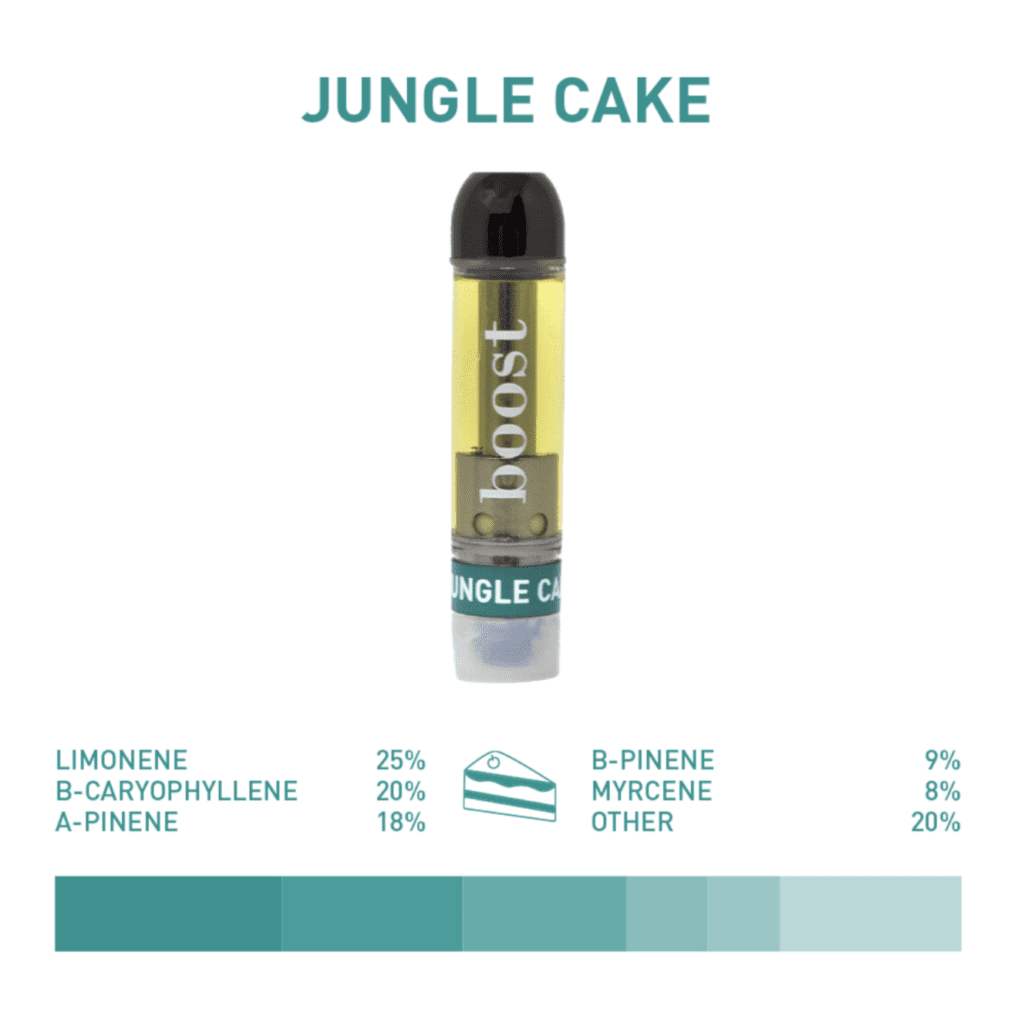 Boost Distillate Cart - Jungle Cake